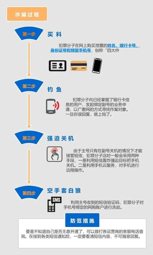 警惕網(wǎng)絡(luò)詐騙 一發(fā)送數(shù)字，銀行卡瞬間被盜！