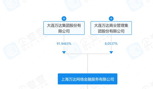 萬達數(shù)字科技公司在上海成立，加速進軍互聯(lián)網(wǎng)服務(wù)與電商領(lǐng)域